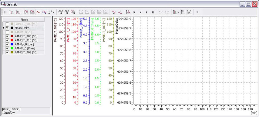 PARR Engineering - Produkt - Oil Balance 500 Messdatenerfassung Visualisierungssoftware